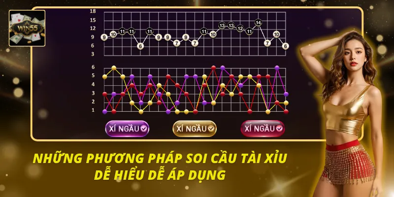 Các phương pháp phân tích dễ hiểu và mang lại hiệu quả cao